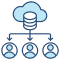 Role-based access controls (RBAC)