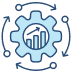 Continuous Learning & Optimization