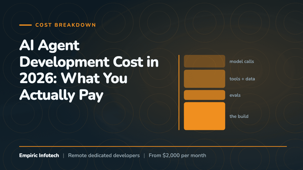 AI Agent Development Cost in 2026: What You Actually Pay