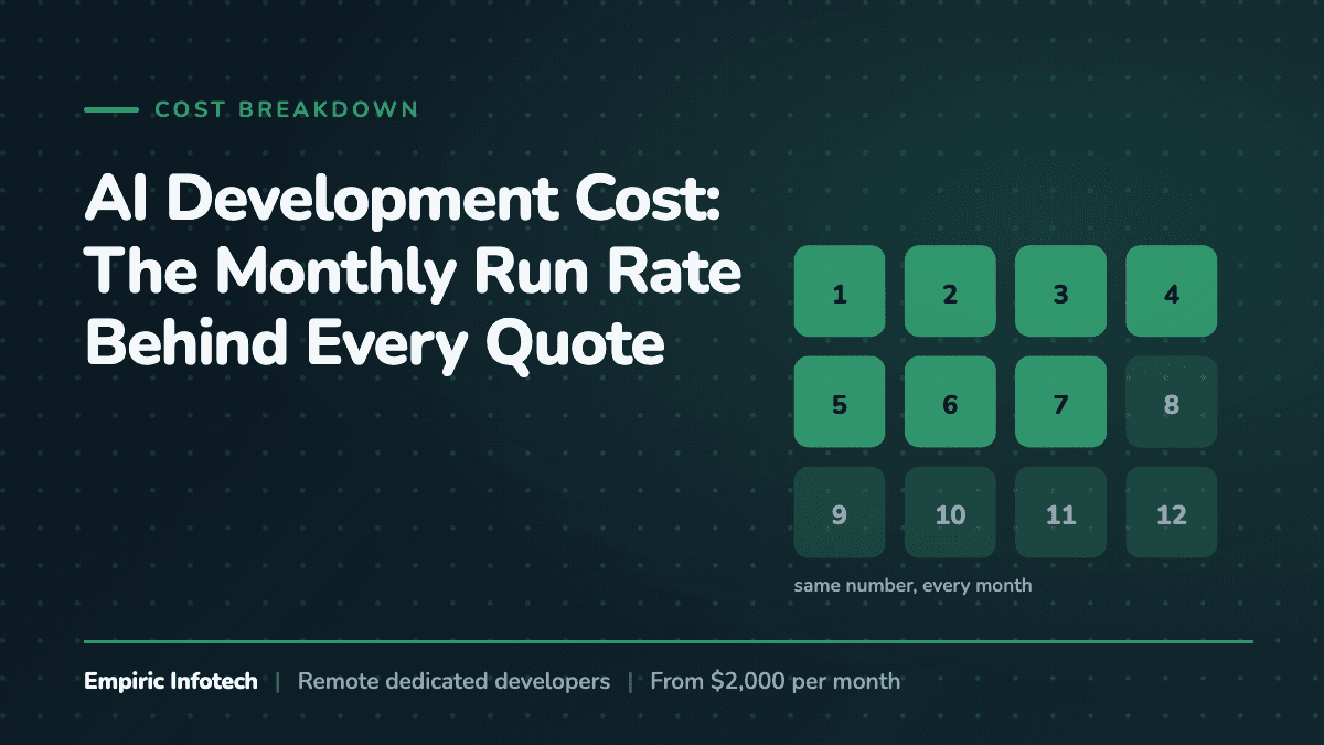 AI Development Cost: The Monthly Run Rate Behind Every Quote