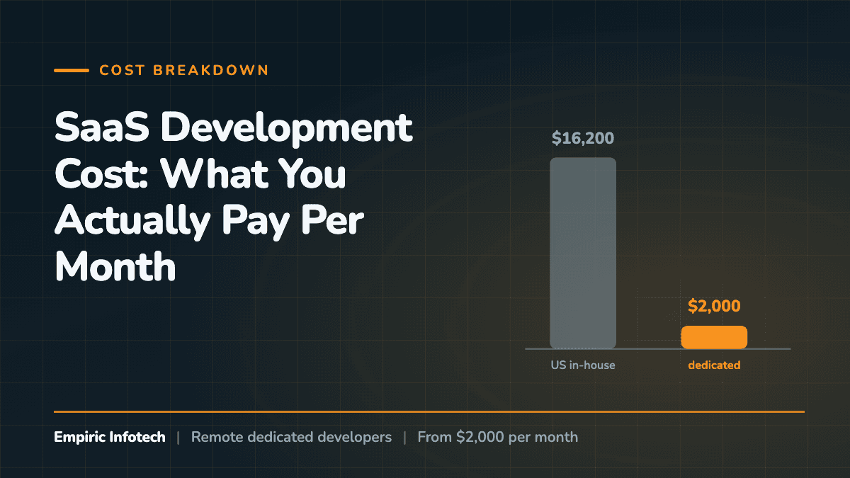 SaaS Development Cost: What You Actually Pay Per Month