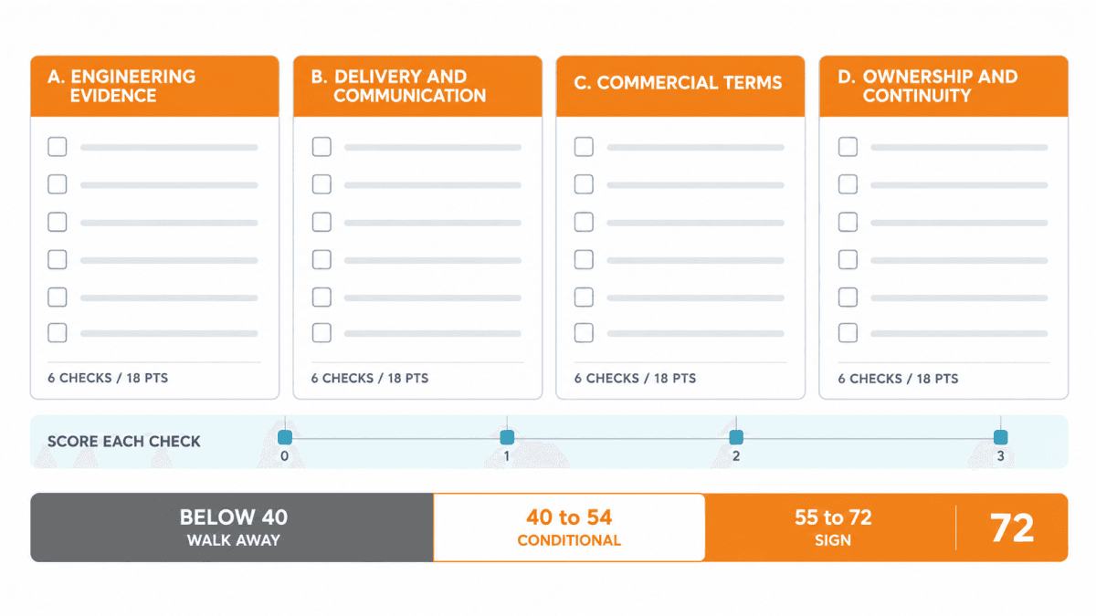 How to Choose a Software Development Partner, a 24-Point Scored Checklist