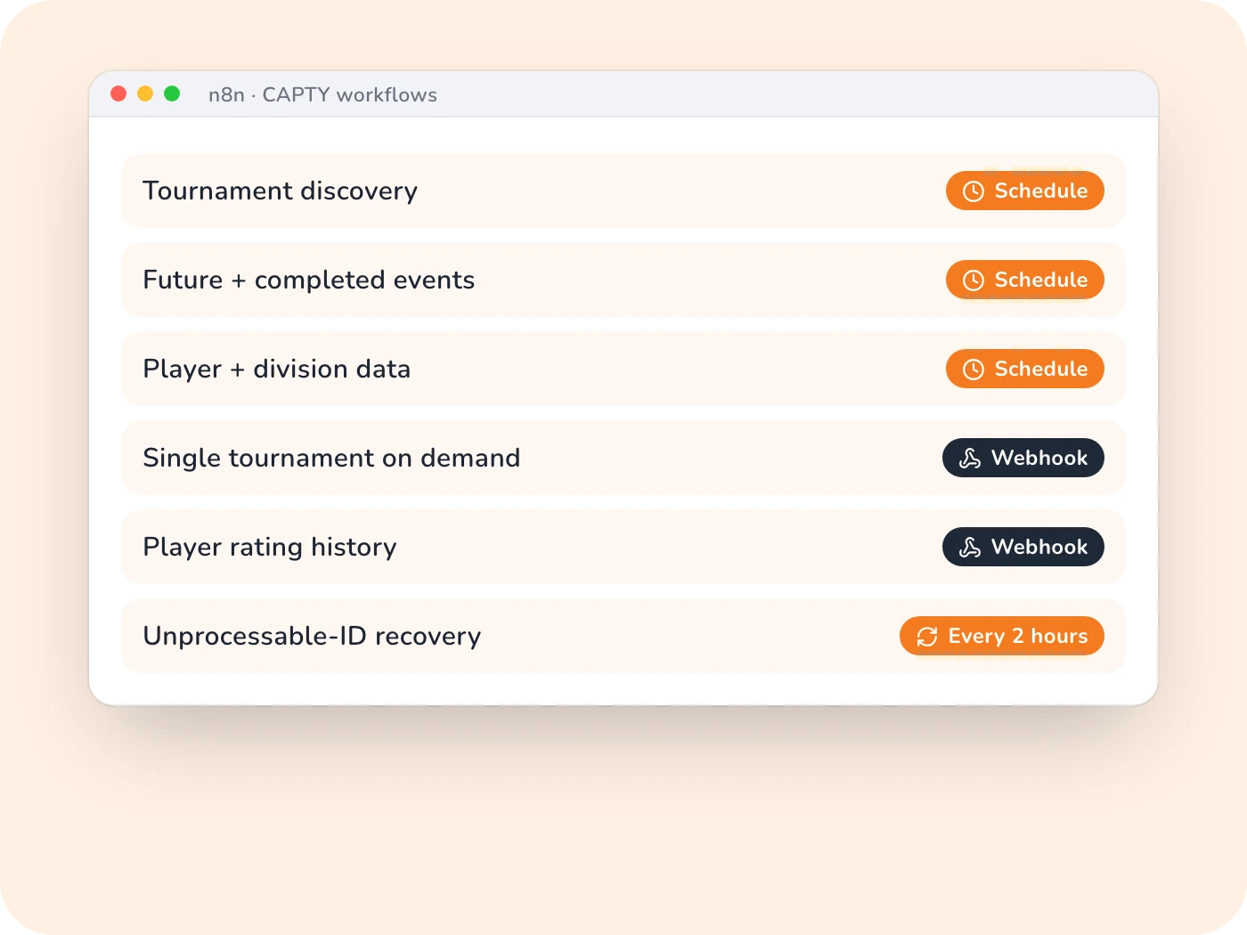 CAPTY: PDGA Tournament Data Automation