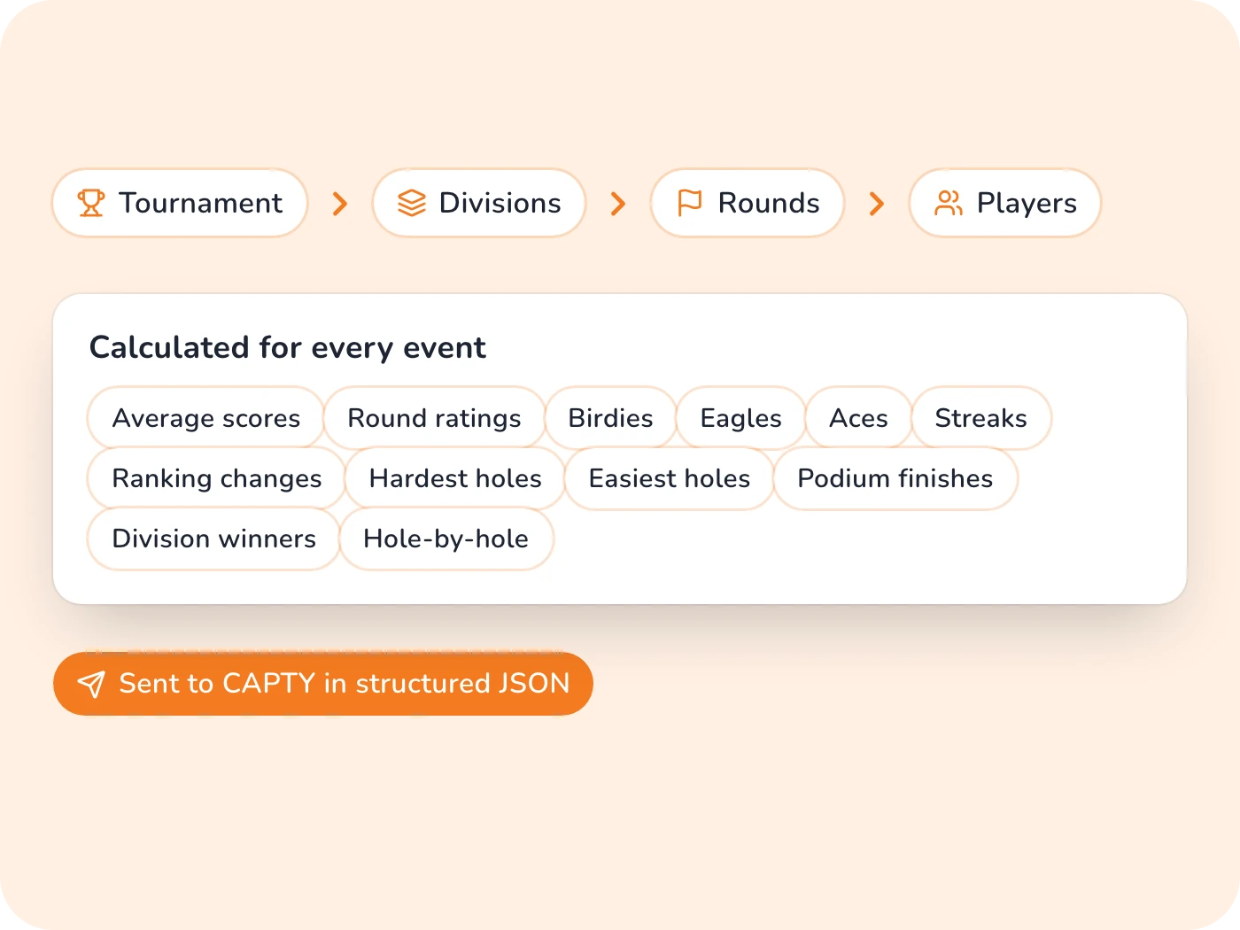 CAPTY: PDGA Tournament Data Automation strategy and solutions