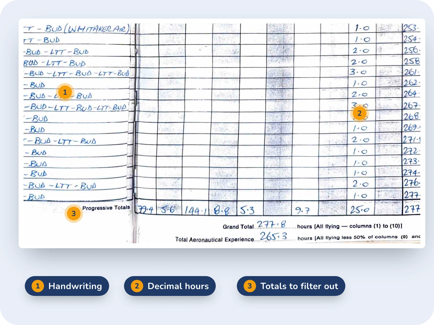 LogTen Pilot Logbook PDF to CSV Conversion