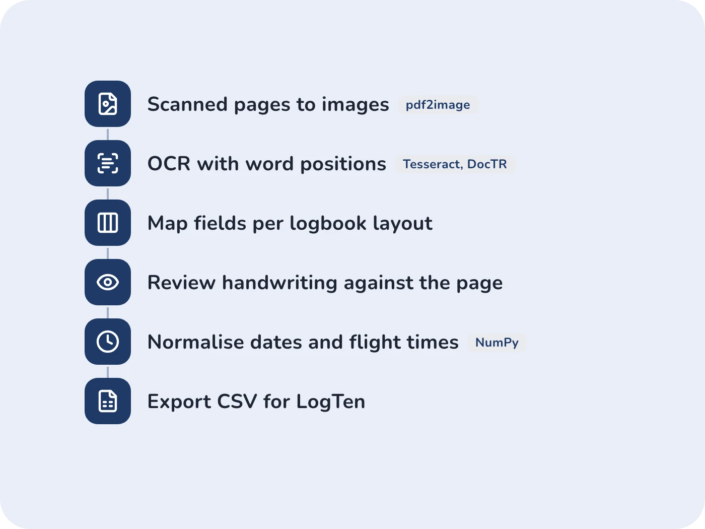 LogTen Pilot Logbook PDF to CSV Conversion strategy and solutions