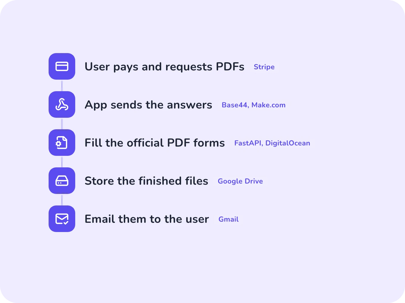 PetitionPilot: Bankruptcy Form Automation Platform strategy and solutions