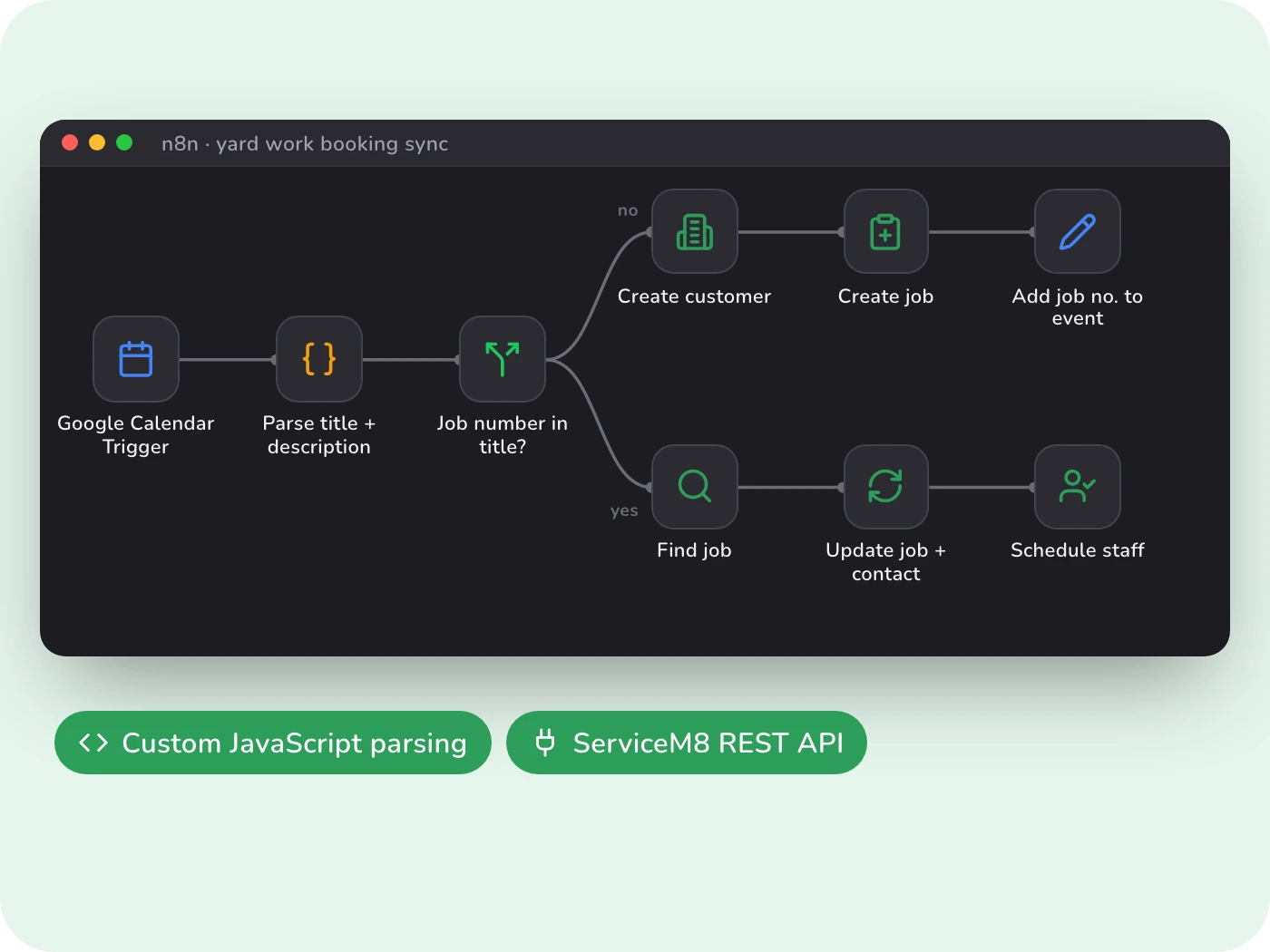 ServiceM8 and Google Calendar Job Automation strategy and solutions