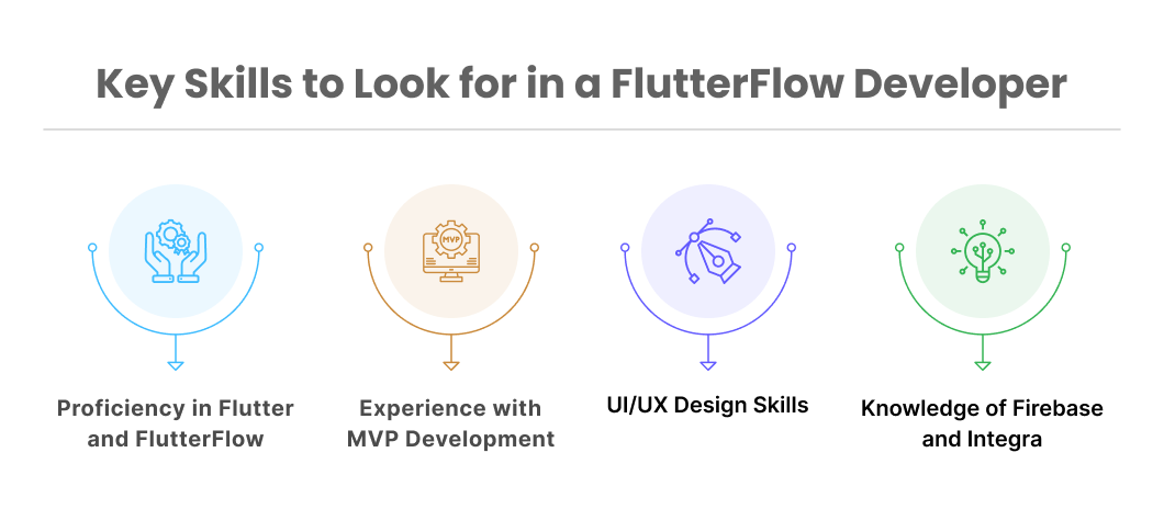 Hire a FlutterFlow Developer for MVP Development