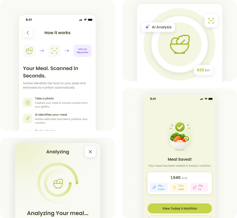 Nutriax: AI Meal Scanner App strategy and solutions